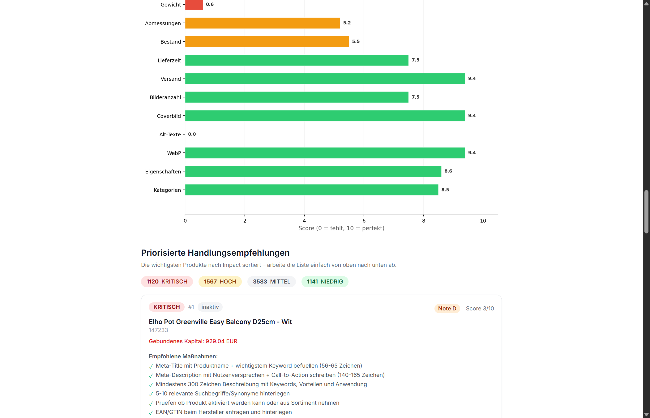 Priorisierte Handlungsempfehlungen mit konkreten Maßnahmen pro Produkt