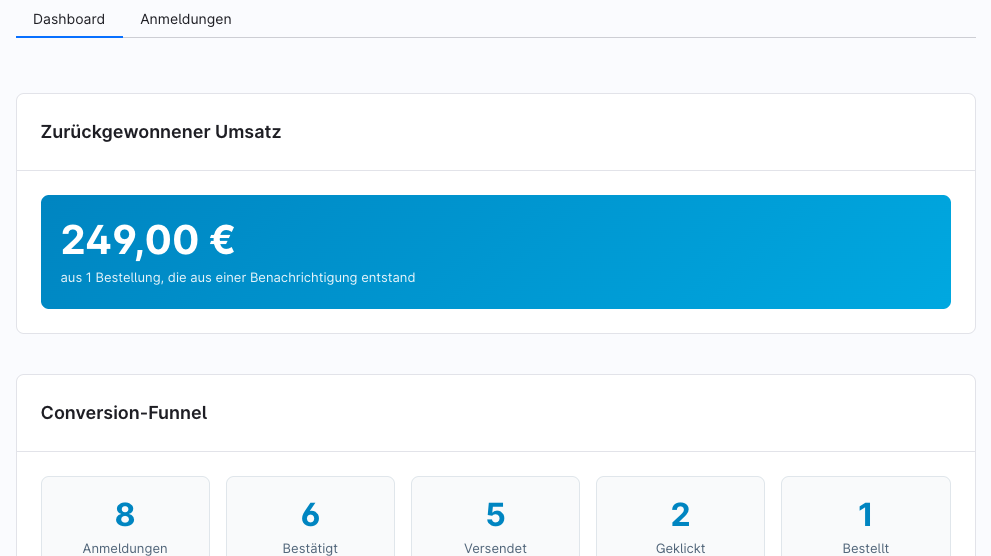 Dashboard mit zurückgewonnenem Umsatz und Conversion-Funnel