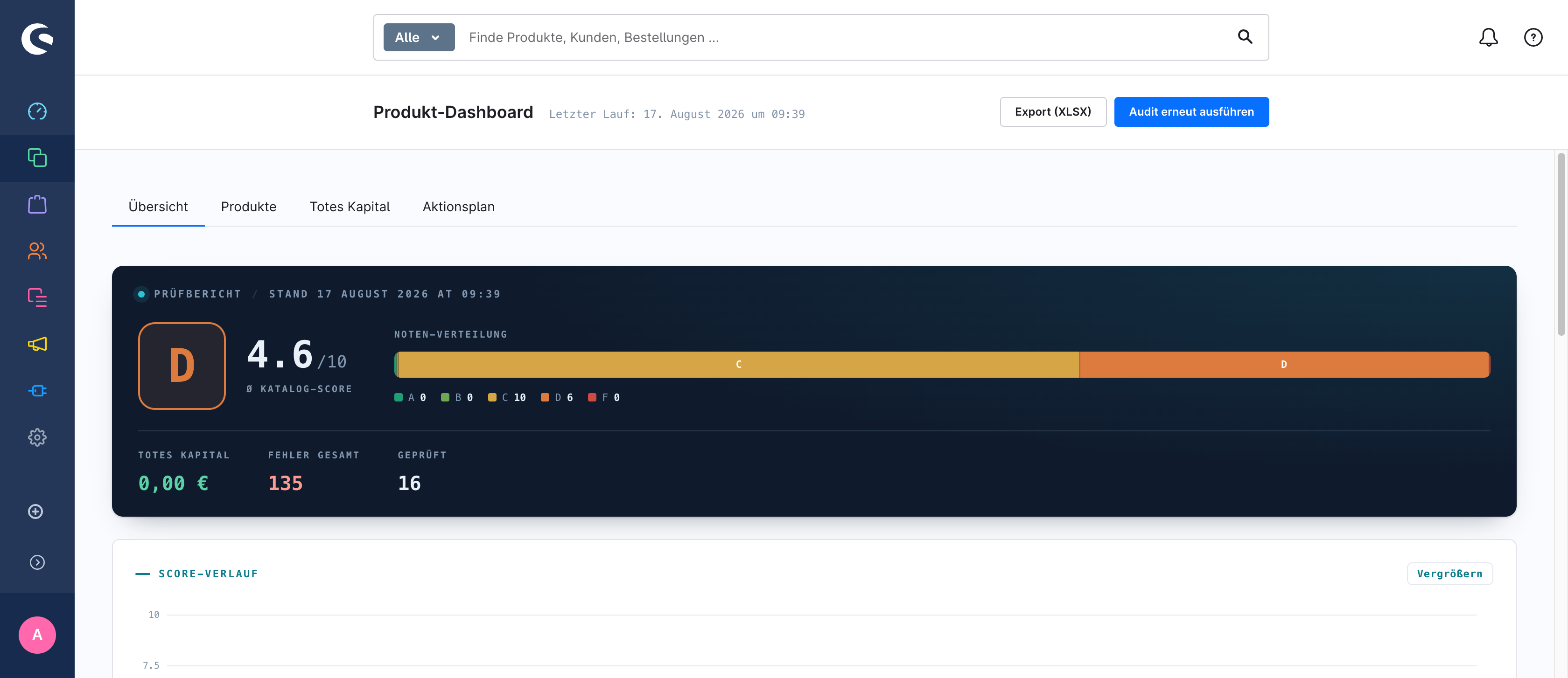 Produkt-Dashboard in der Shopware-Administration mit Durchschnittsscore und Score-Verlauf