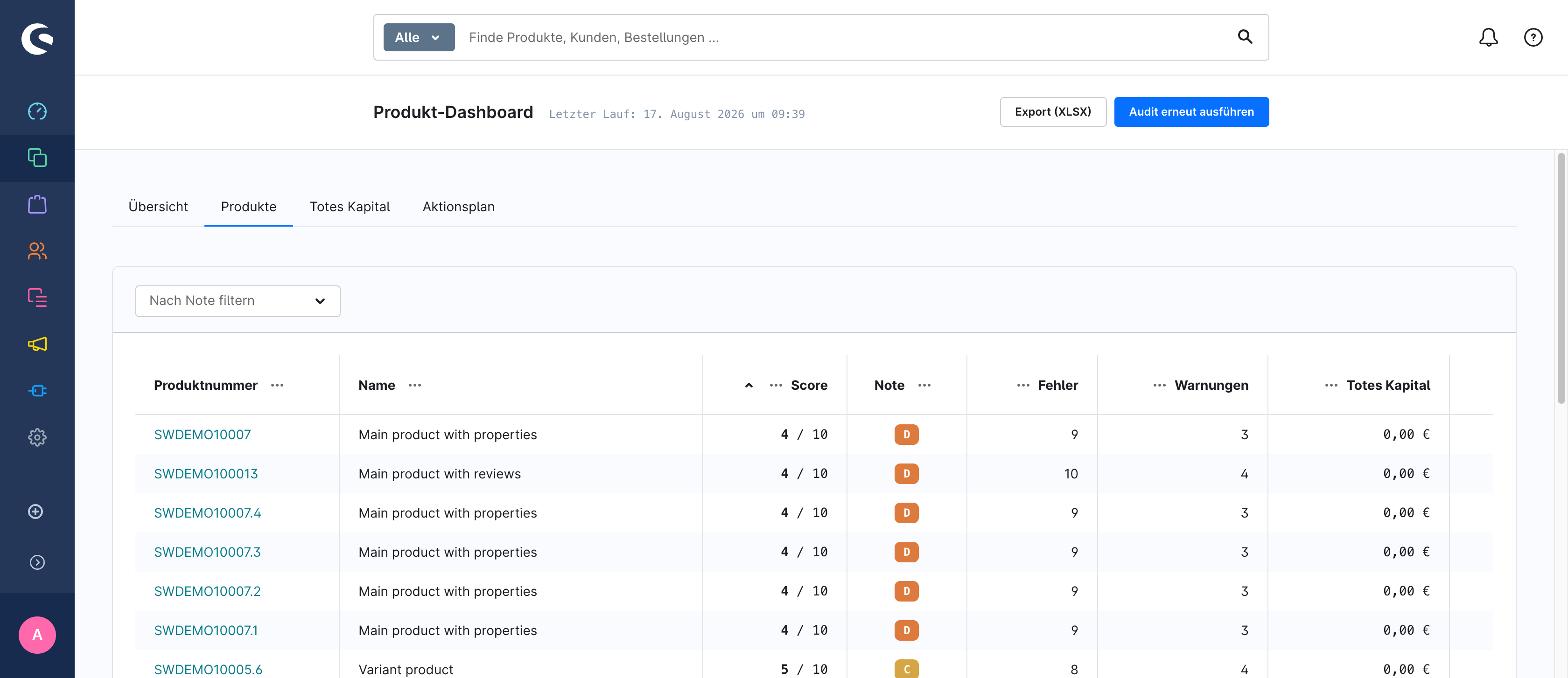Produktliste mit Scores und Noten